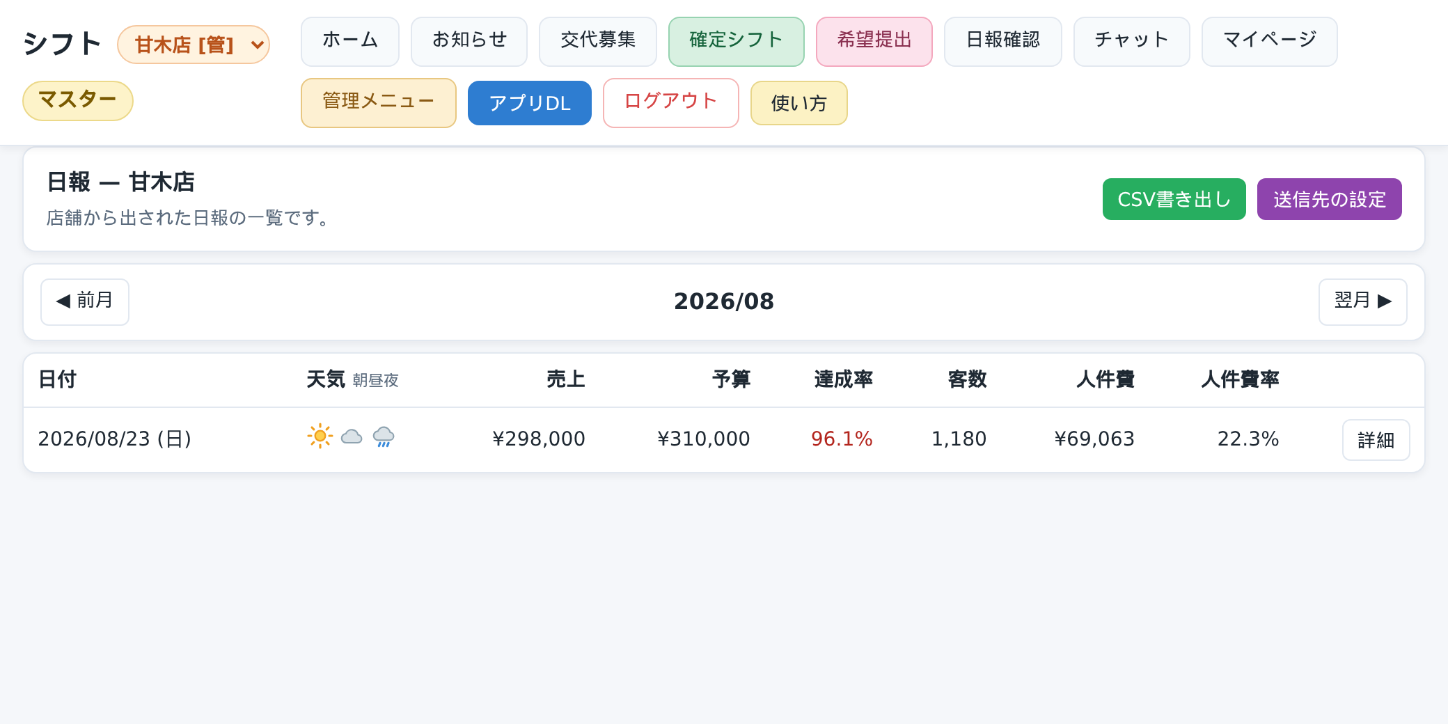 日報